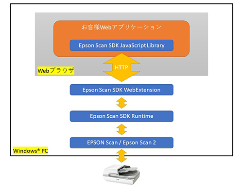 Epson Scan SDKの概要